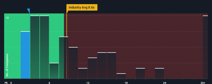 pe-multiple-vs-industry