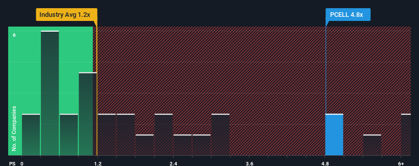 ps-multiple-vs-industry