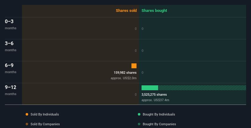 insider-trading-volume