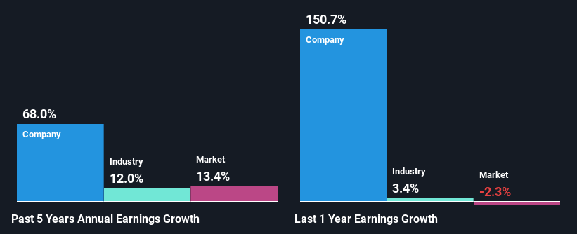 past-earnings-growth