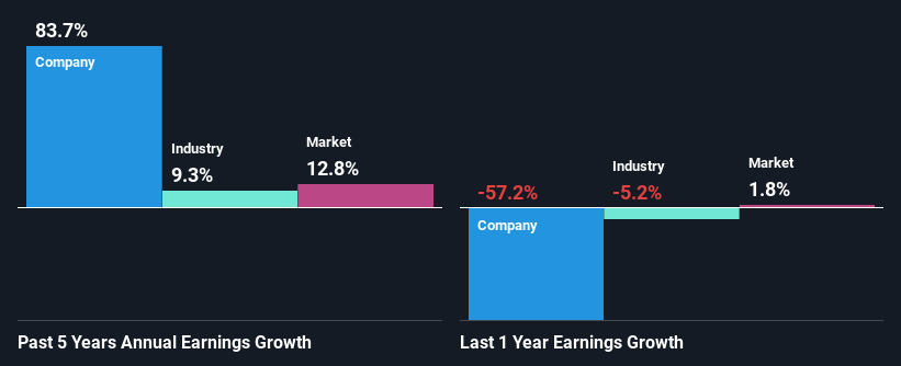 past-earnings-growth