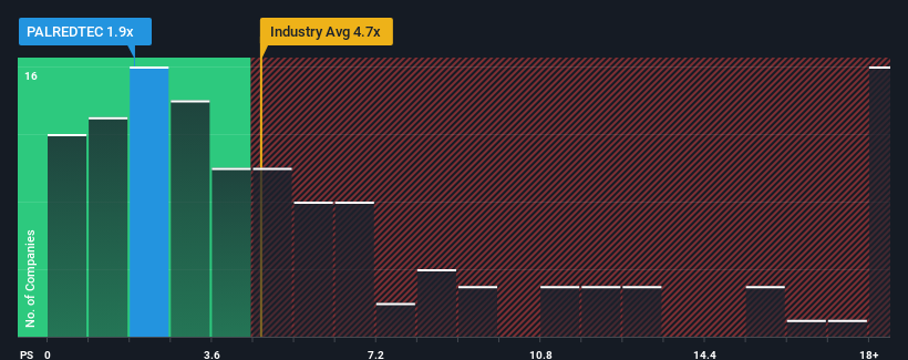 ps-multiple-vs-industry