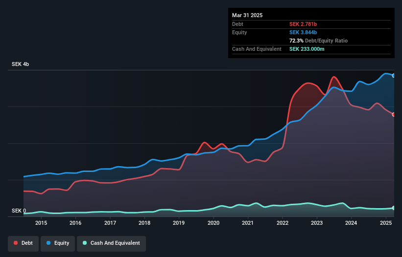 debt-equity-history-analysis