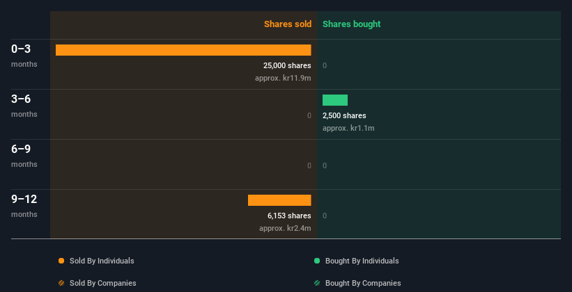 insider-trading-volume