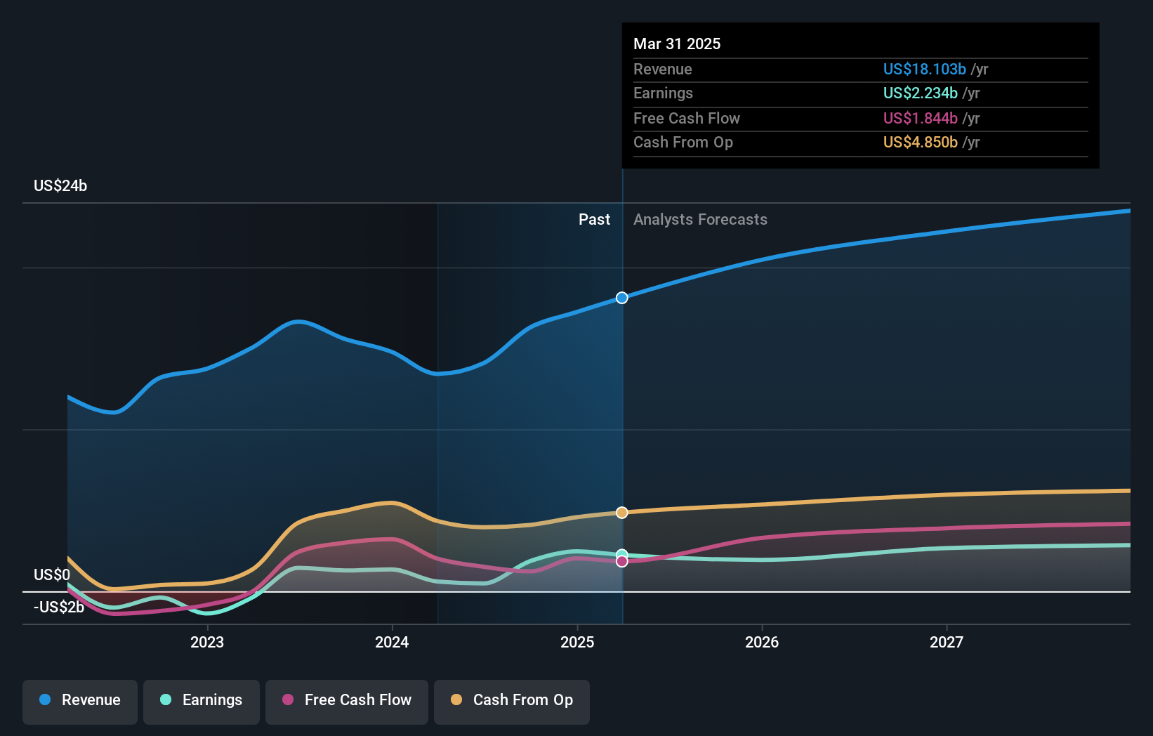 earnings-and-revenue-growth
