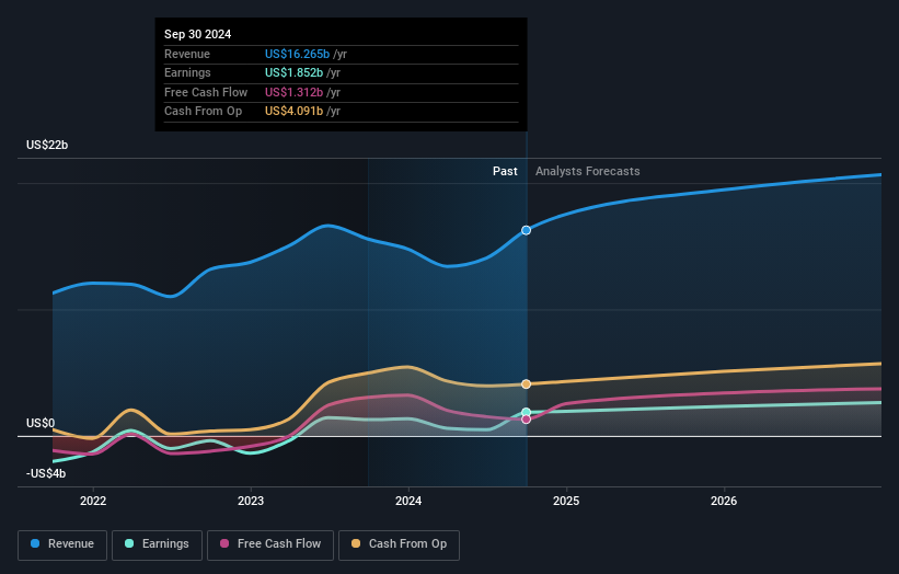 earnings-and-revenue-growth