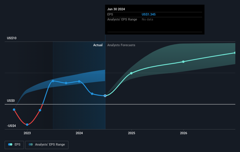 earnings-per-share-growth