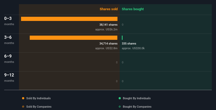 insider-trading-volume