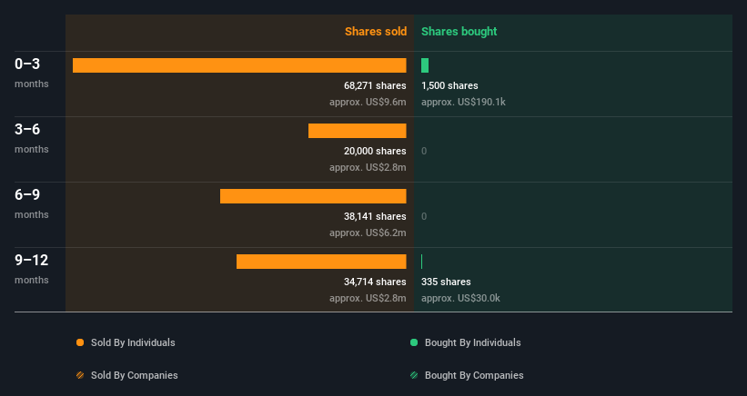 insider-trading-volume