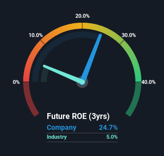 roe