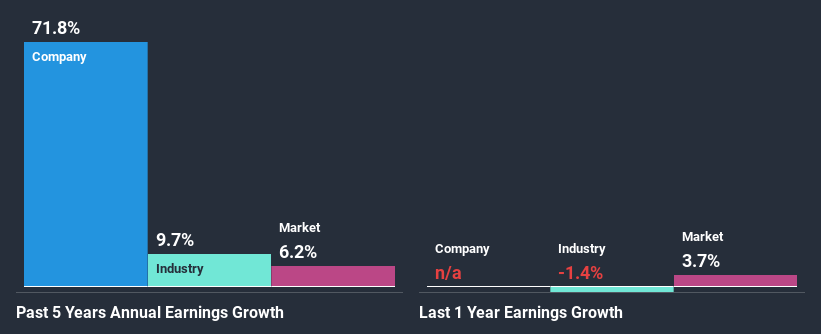 past-earnings-growth