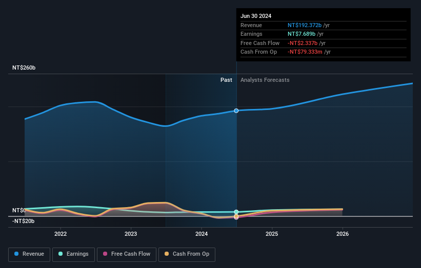 earnings-and-revenue-growth