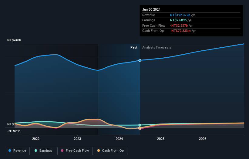 earnings-and-revenue-growth