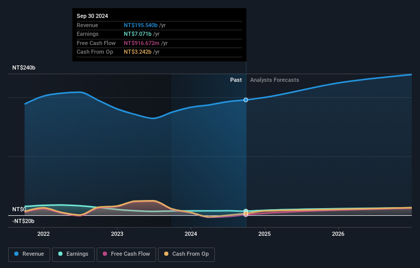 earnings-and-revenue-growth