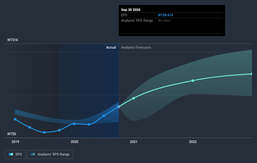 earnings-per-share-growth