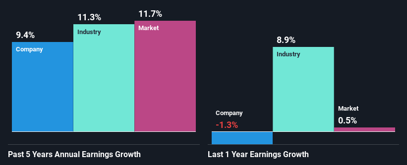 past-earnings-growth