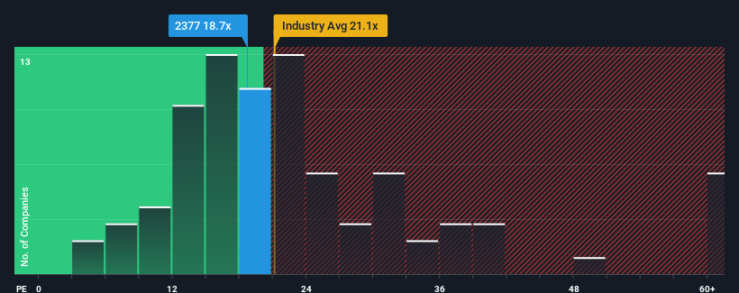 pe-multiple-vs-industry