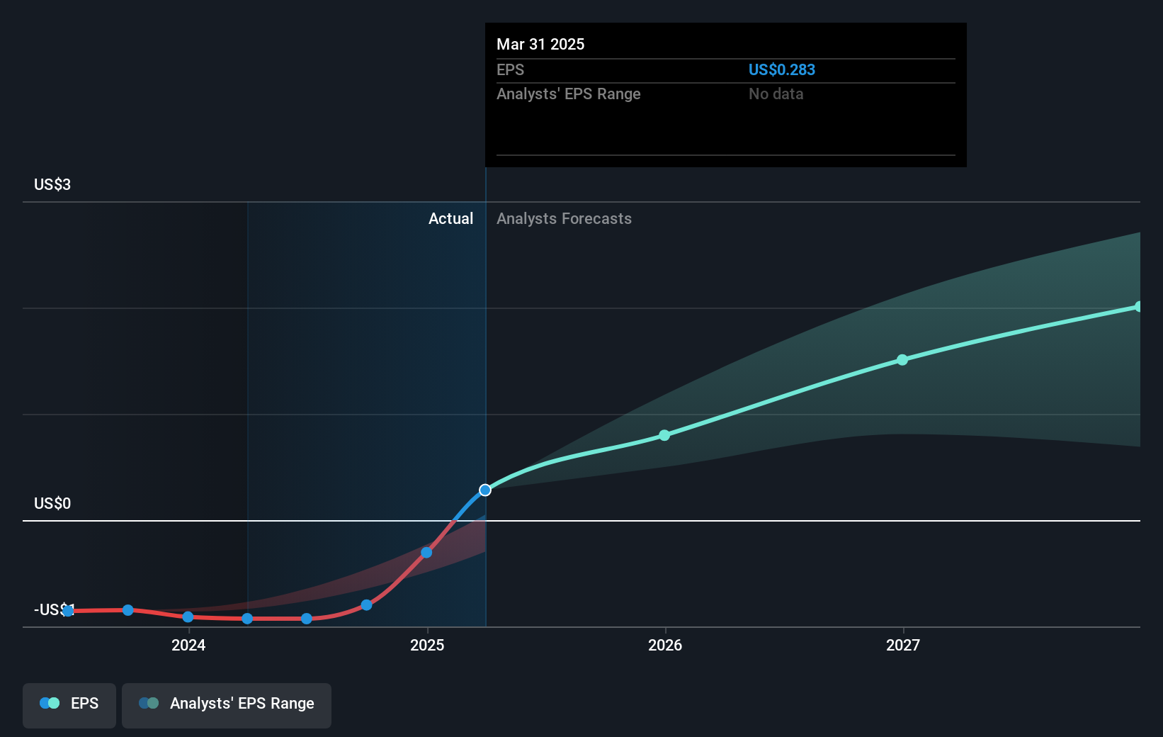 earnings-per-share-growth