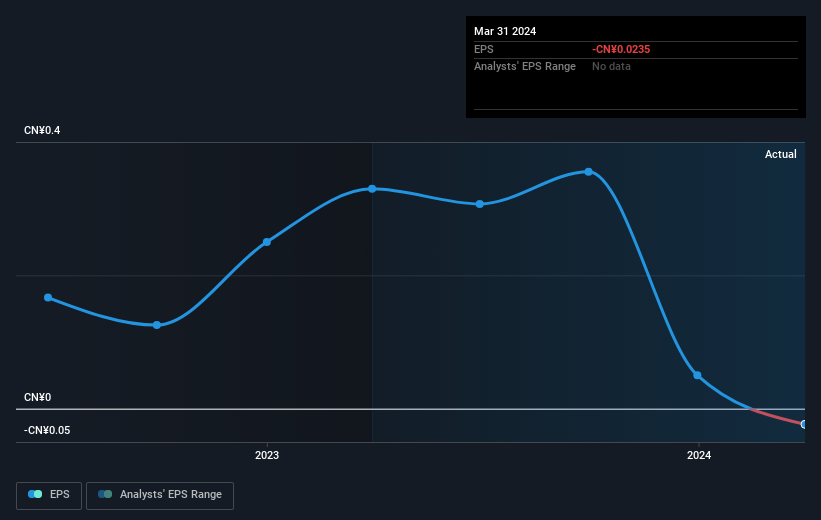 earnings-per-share-growth