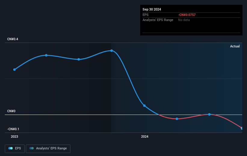 earnings-per-share-growth