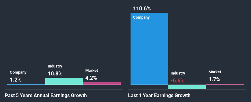 past-earnings-growth