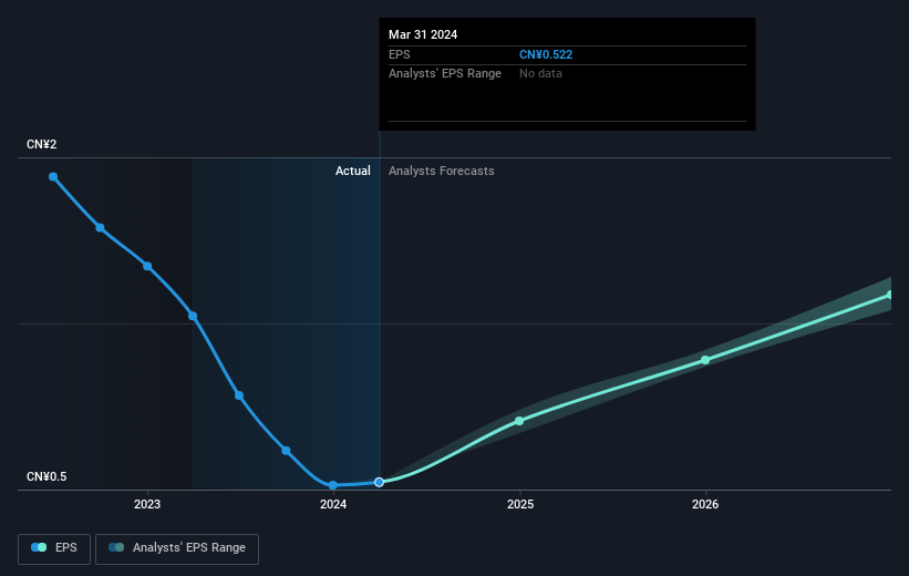 earnings-per-share-growth