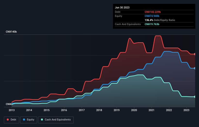 debt-equity-history-analysis