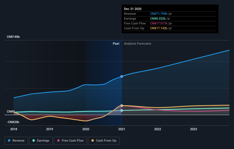 earnings-and-revenue-growth