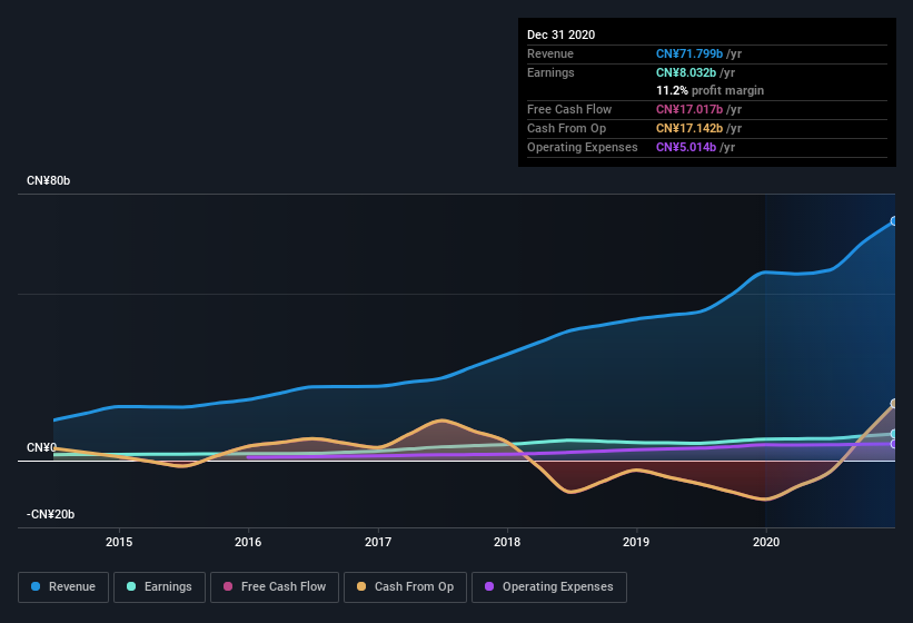 earnings-and-revenue-history