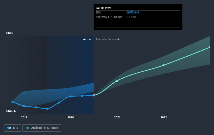 earnings-per-share-growth
