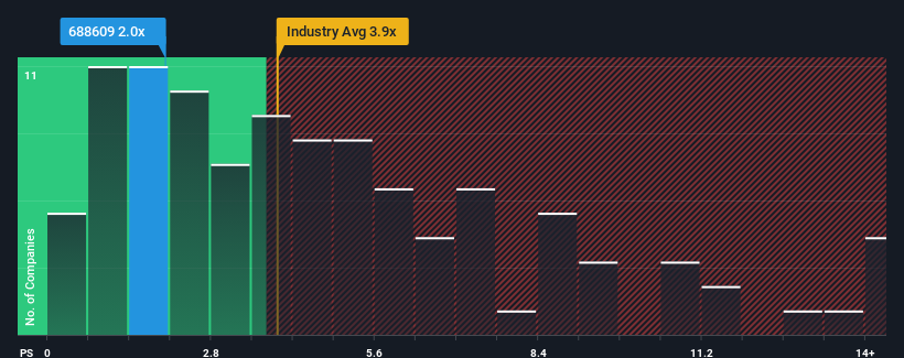 ps-multiple-vs-industry