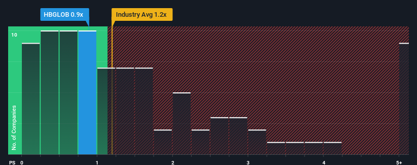 ps-multiple-vs-industry