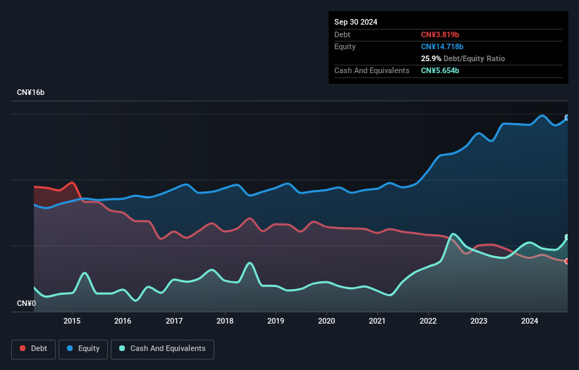 debt-equity-history-analysis