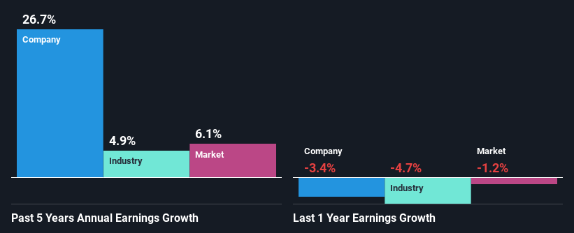 past-earnings-growth