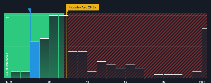 pe-multiple-vs-industry