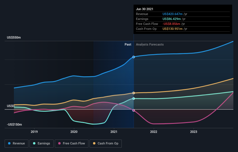 Argonaut Gold Tsx Ar Share Price News Analysis Simply Wall St