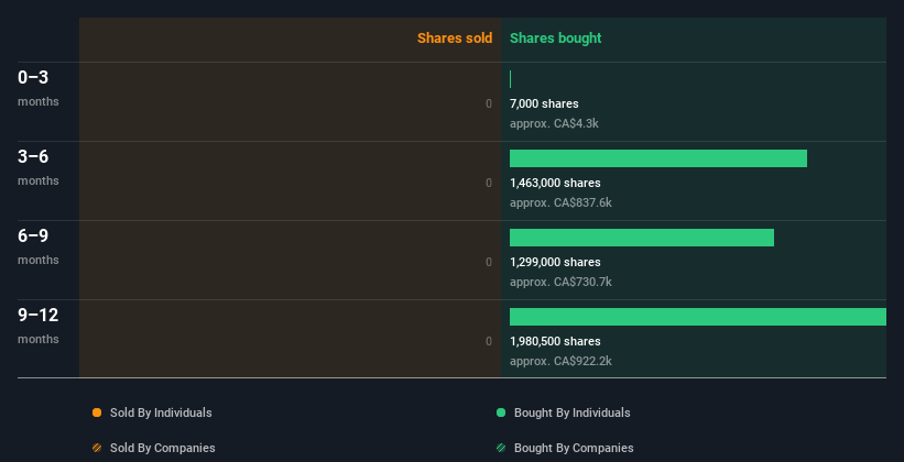 insider-trading-volume