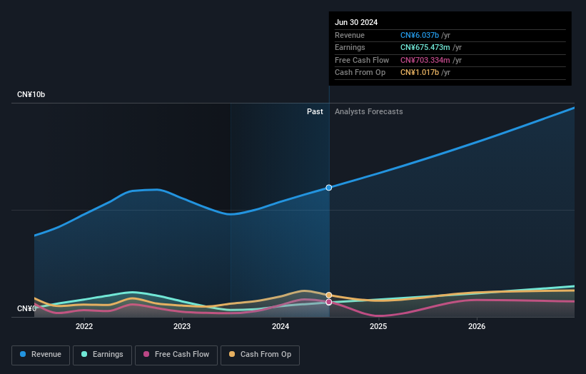 earnings-and-revenue-growth