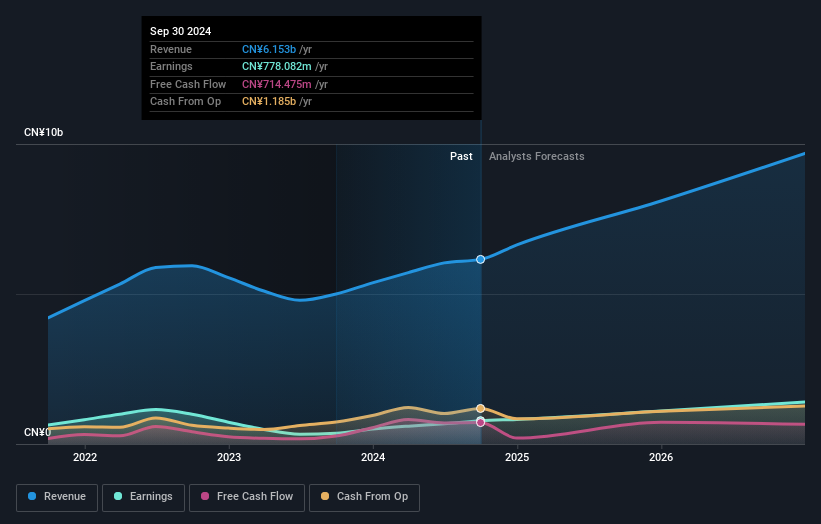 earnings-and-revenue-growth