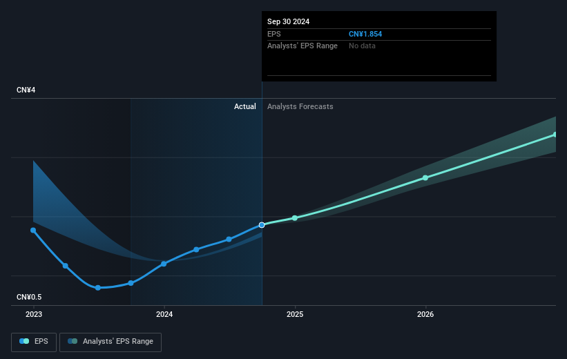 earnings-per-share-growth