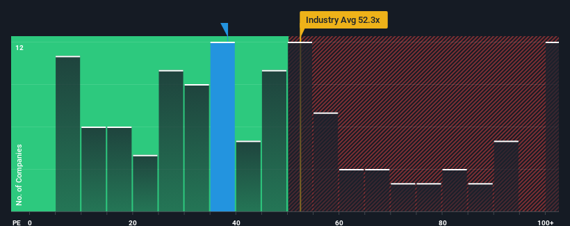 pe-multiple-vs-industry