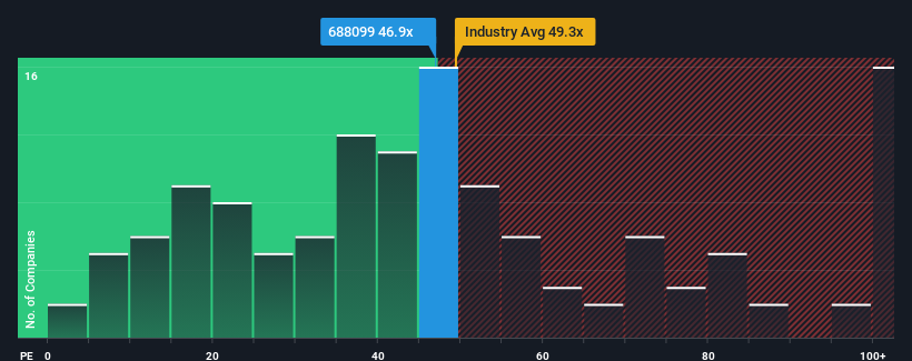 pe-multiple-vs-industry