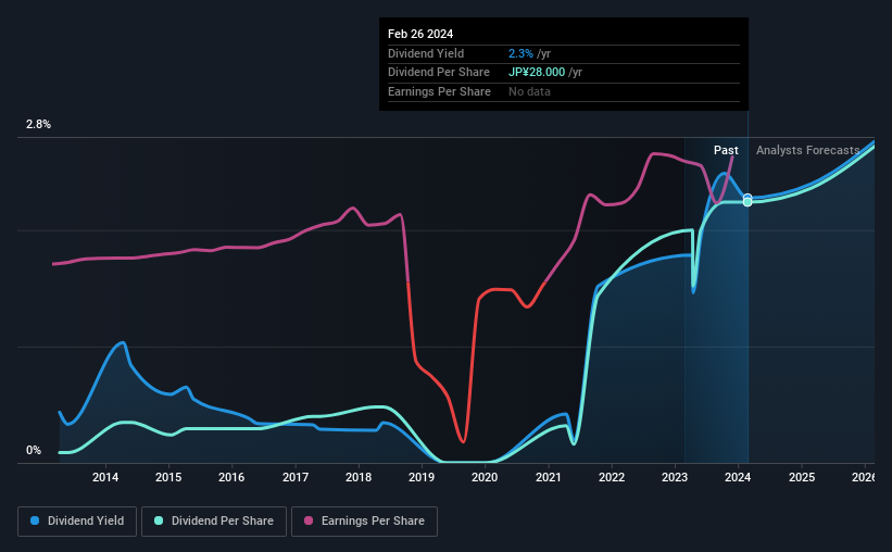 historic-dividend