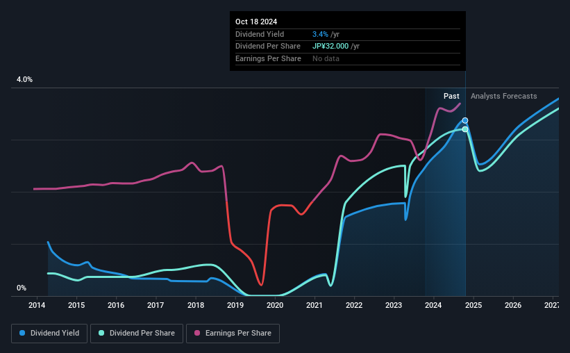 historic-dividend