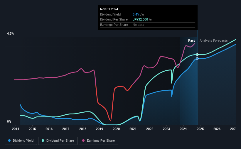 historic-dividend