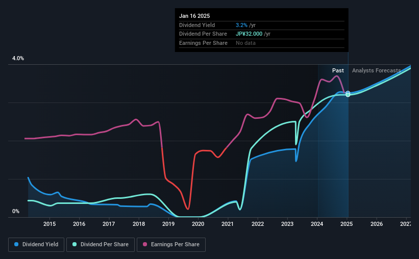 historic-dividend