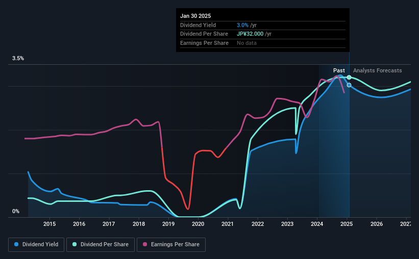 historic-dividend