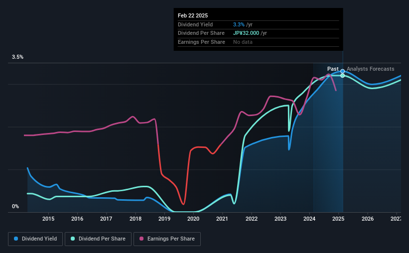 historic-dividend