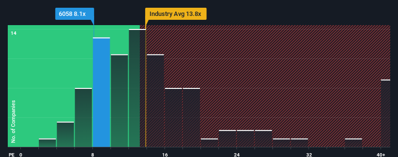 pe-multiple-vs-industry