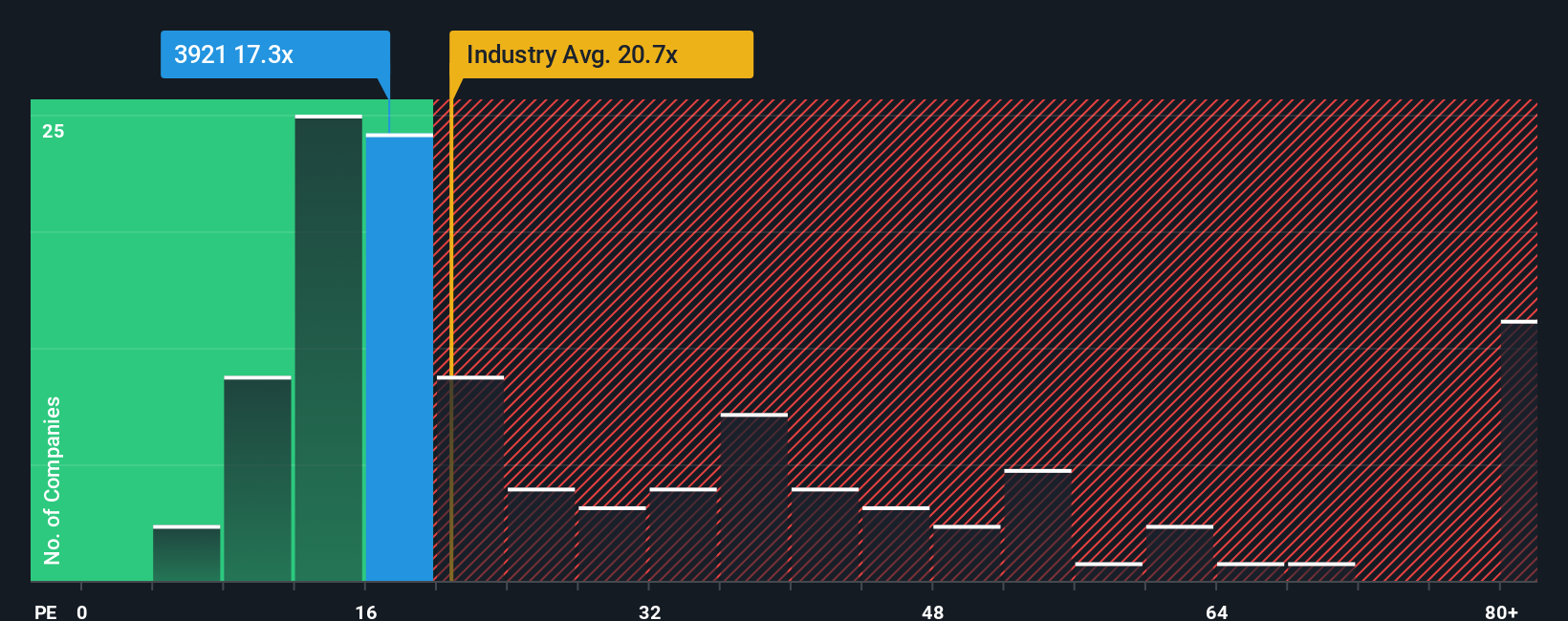pe-multiple-vs-industry